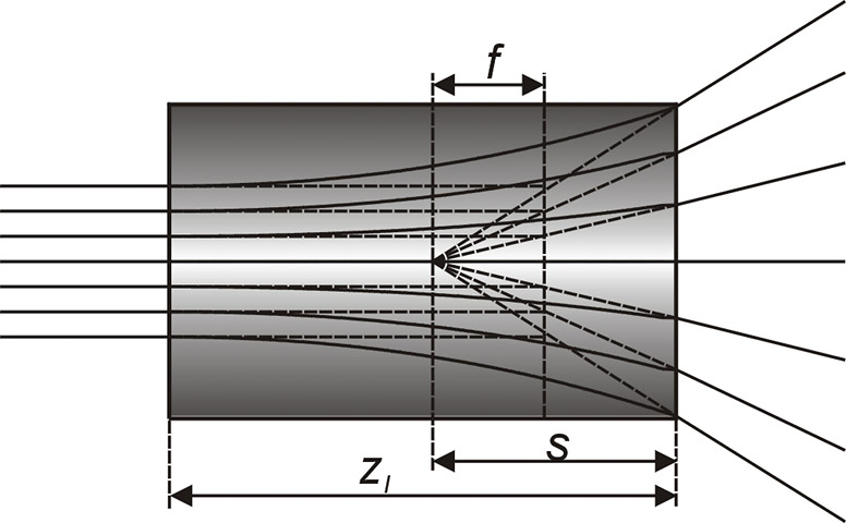Fig.5 GRIN発散レンズによる光線追跡