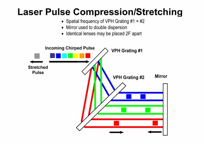 パルス圧縮；Pulse Compression