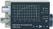 フェムトワットフォトレシーバー・Femtowatt Photoreceivers Series FWPR-20