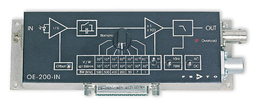 可変ゲインフォトレシーバー・Variable Gain Photoreceiver - Fast Optical Power Meter Series OE-200