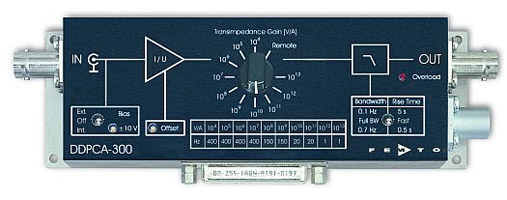 可変ゲインサブフェムトアンペア電流アンプ・Variable Gain Sub Femto Ampere Current AmplifierDDPCA-300