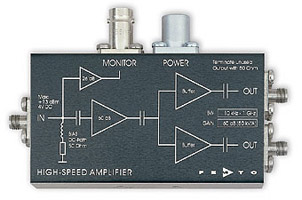 高速GHz電圧アンプ・High Speed GHz Amplifier Series HSA