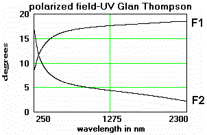 UVグラントムソンポラライザー・UV Glan Thompson