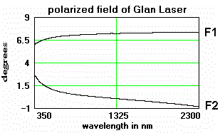 グランレーザー偏光ビームコンバイナー/スプリッター・Glan Laser Combining Splitting