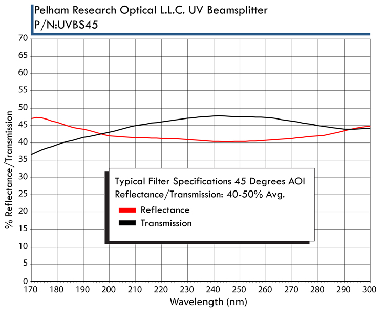 VUV/UV用光学フィルター