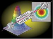 Polarization-Maintaining Fiber cables