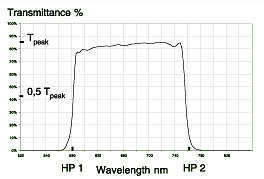 ロングパスフィルタ (Longpass Filters)