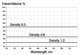 ロングパスフィルタ (Longpass Filters)